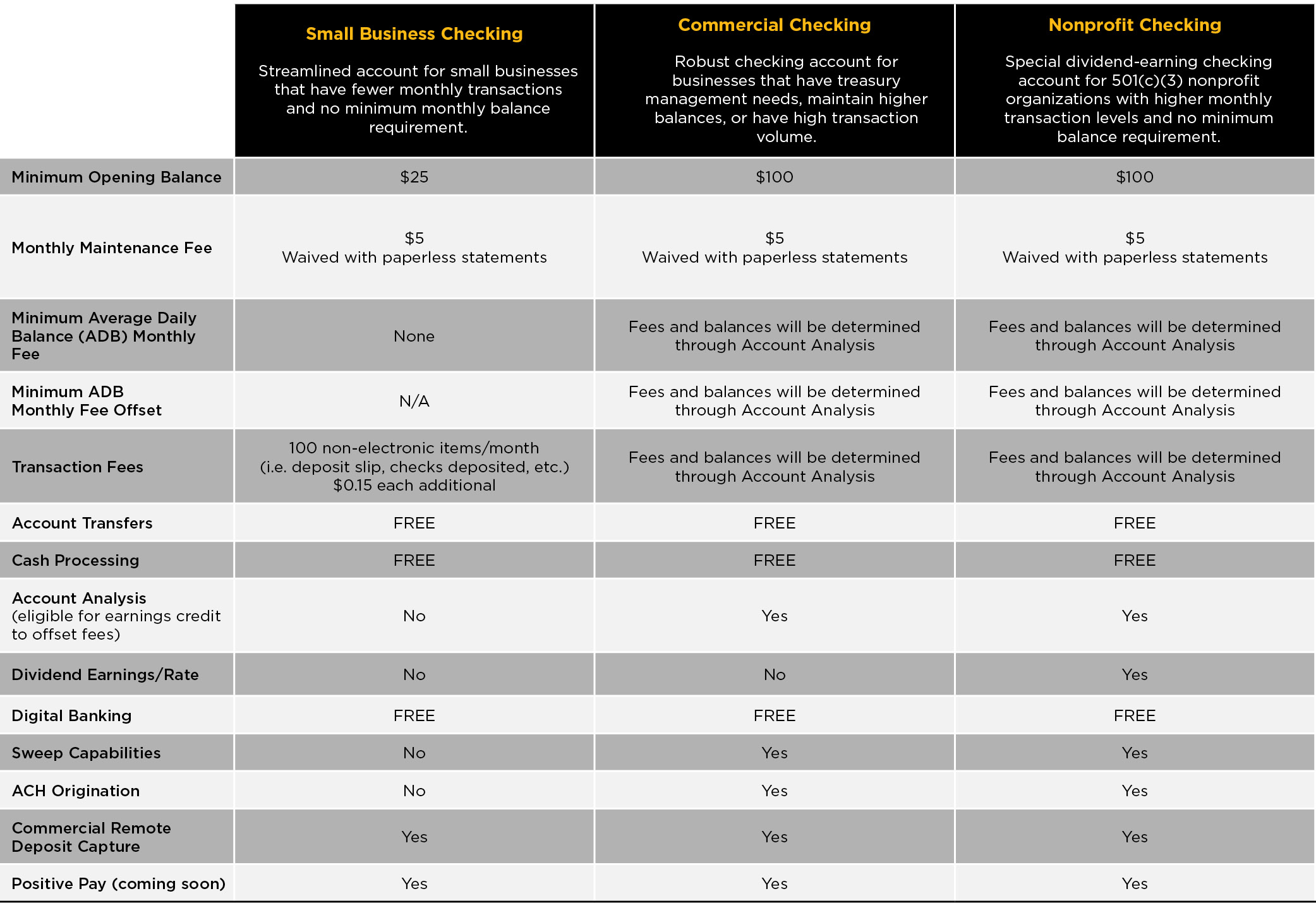 Business-Checking-Chart-1.jpg Business-Checking-Chart-1.jpg